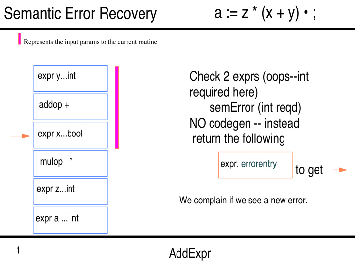 a z x y semantic error recovery