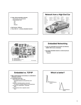 Network from a High End Car  Today: Wired embedded networks  Characteristics and requirements