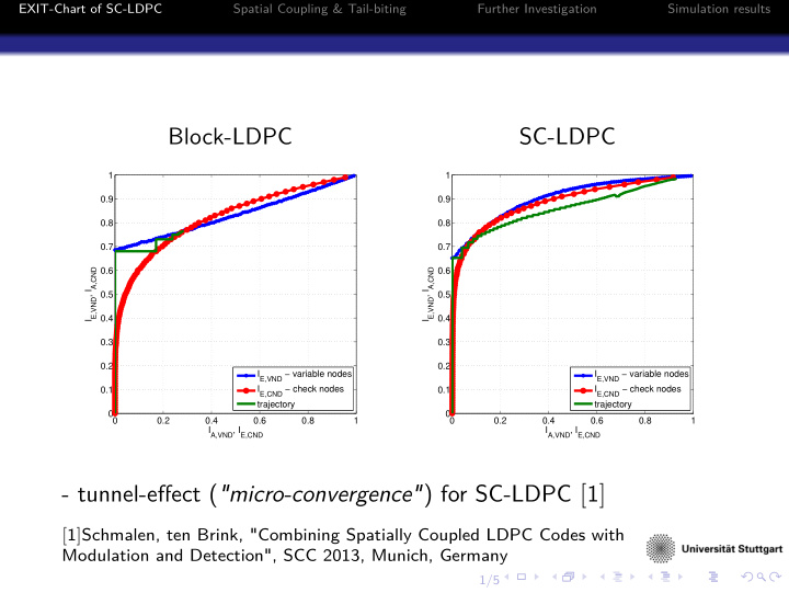 tunnel effect micro convergence for sc ldpc 1