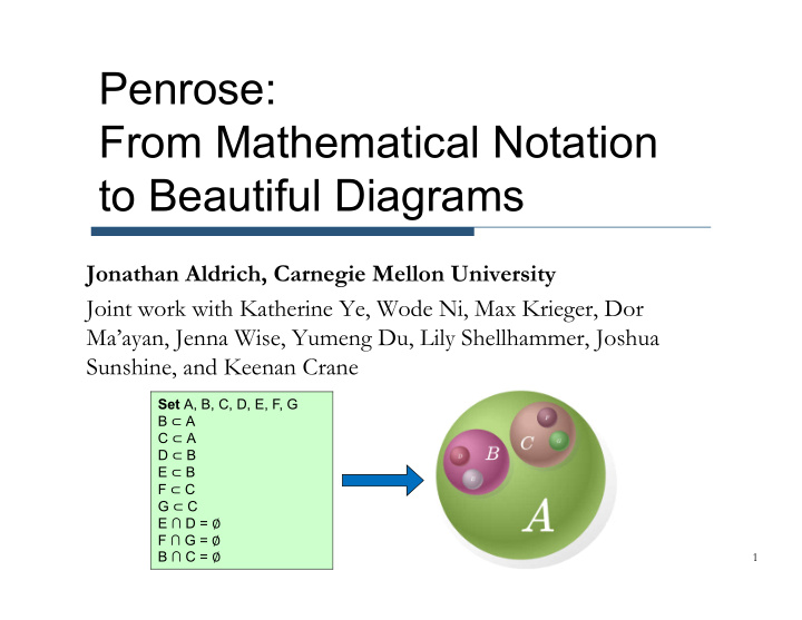 penrose from mathematical notation to beautiful diagrams