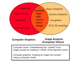 Every image tells a story  Goal of computer vision:  perceive the story  behind the