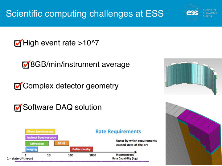 scientific computing challenges at ess