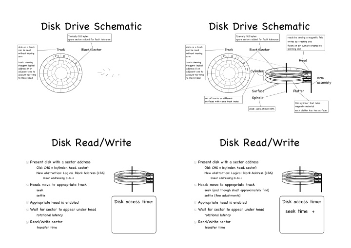 disk drive schematic disk drive schematic