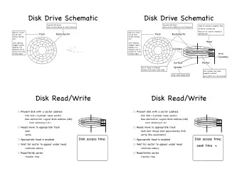 Disk Drive Schematic  Disk Drive Schematic Typically 512 bytes Typically 512 bytes reads by sensing