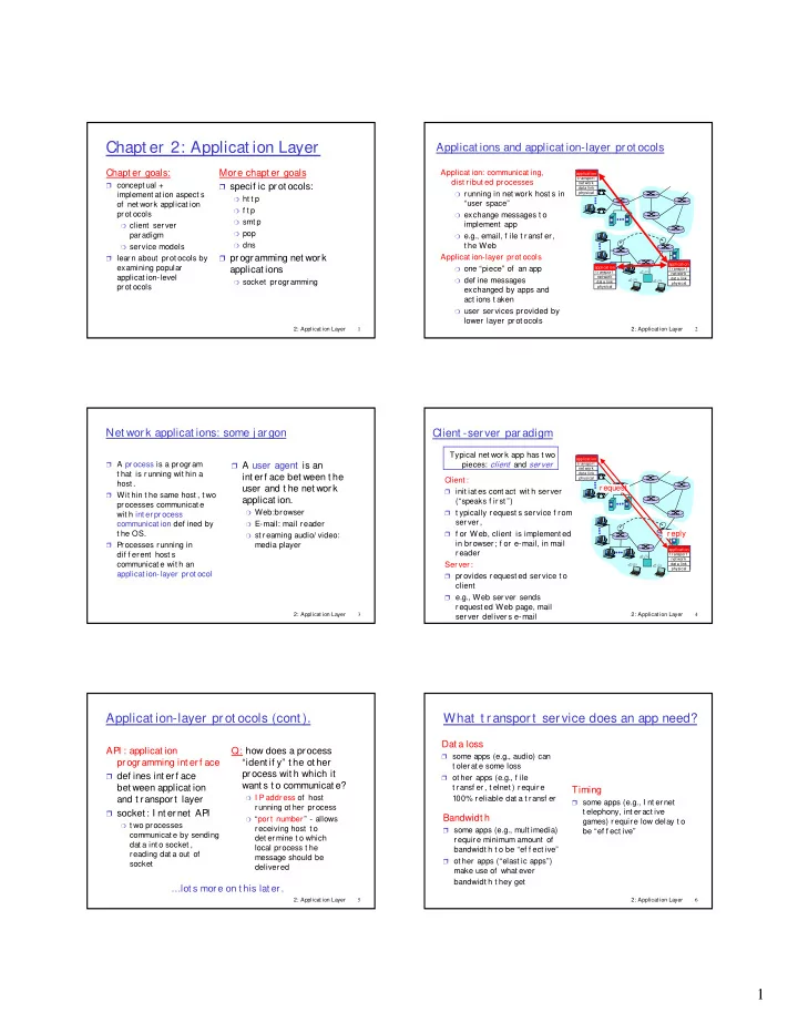 chapt er 2 applicat ion layer
