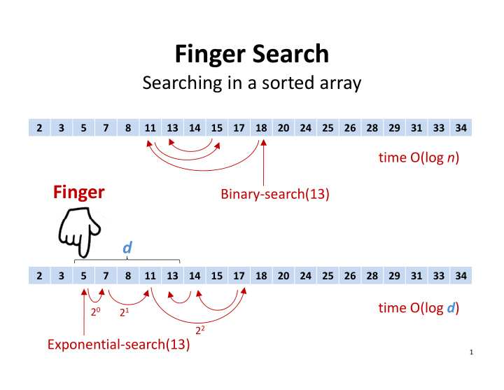 finger search