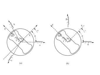 b  d  q  d  +  +  q  kd  kd      kq  kq  f  f    a  c  (a)  (b)  -  d  d  +  q + -  -