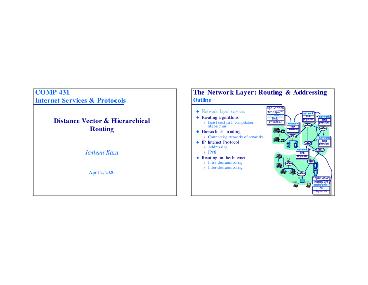 comp 431 the network layer routing addressing internet