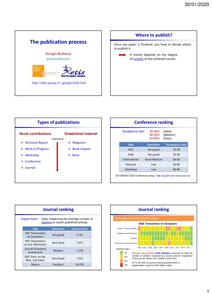 the publication process