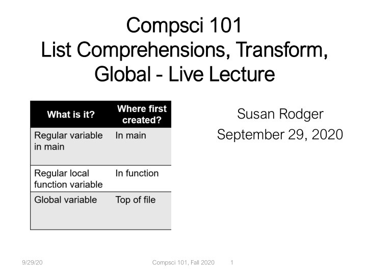 compsc psci 101 101 list st c compr prehe hens nsions ns