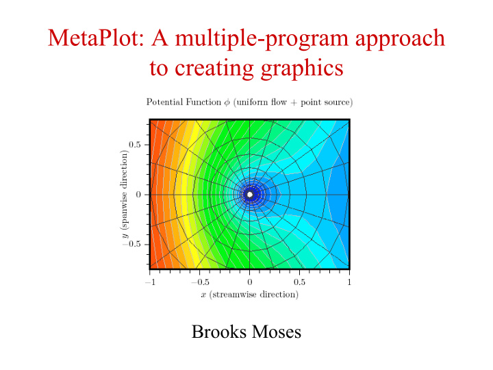 metaplot a multiple program approach to creating graphics