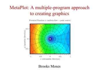 MetaPlot: A multiple-program approach  to creating graphics  Brooks Moses  What do we want in a