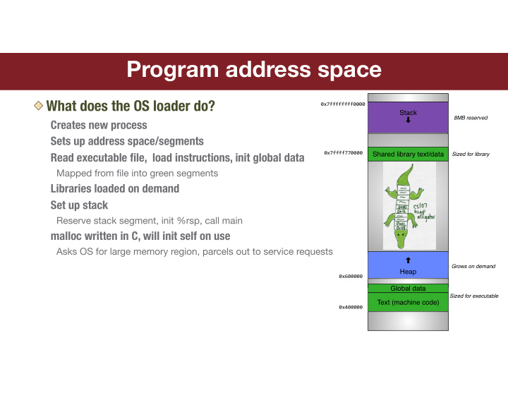 program address space
