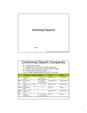 Informed Search  Chap. 4  Material in part from http://www.cs.cmu.edu/~awm/tutorials  Uninformed