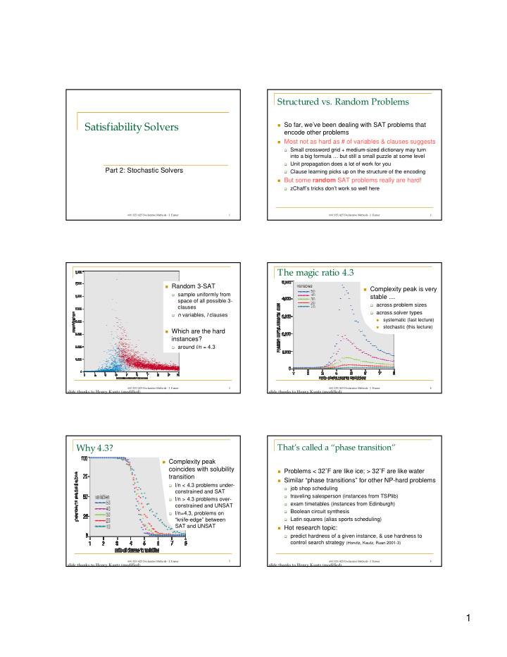 satisfiability solvers