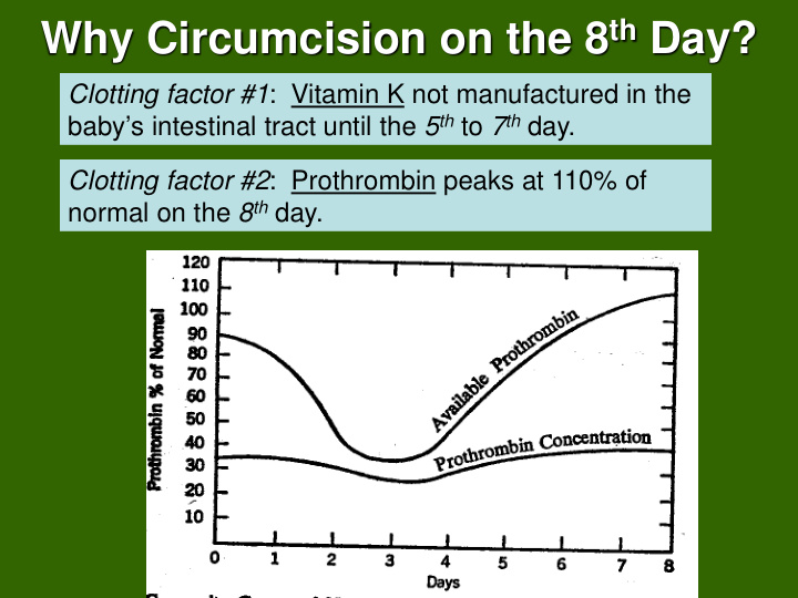 why circumcision on the 8 th day