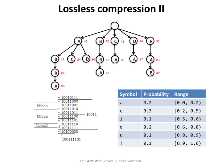 lossless compression ii