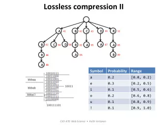 Lossless  compression  II    A  C  D  R  B  41    42    44    52    43   D