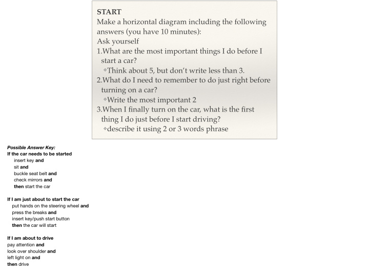 start make a horizontal diagram including the following