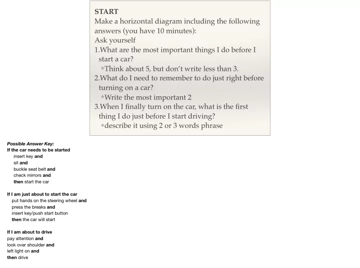 start make a horizontal diagram including the following