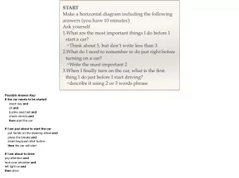 START  Make a horizontal diagram including the following  answers (you have 10 minutes):  Ask