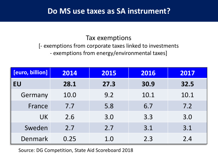 do ms use taxes as sa instrument