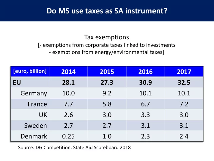 do ms use taxes as sa instrument