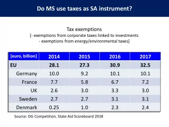 Do MS use taxes as SA instrument?  Tax exemptions  [- exemptions from corporate taxes linked to