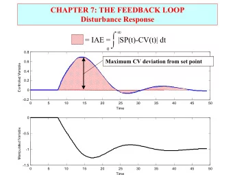 CHAPTER 7: THE FEEDBACK LOOP  Disturbance Response      = IAE = |SP(t)-CV(t)| dt    0  0.8