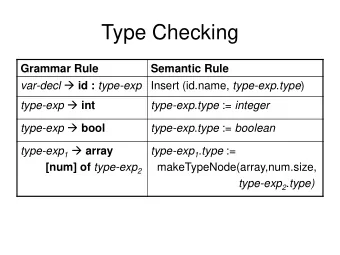 Type Checking  Grammar Rule  Semantic Rule var-decl  id : type-exp Insert (id.name, type-exp .