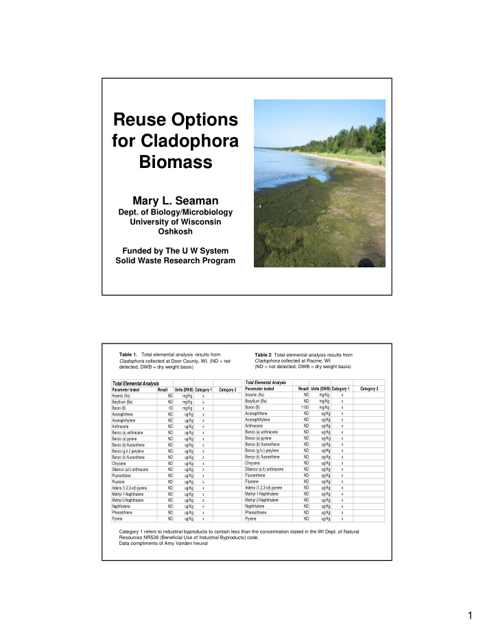 reuse options for cladophora biomass