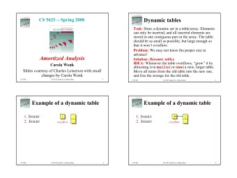 Dynamic tables Task: Store a dynamic set in a table/array. Elements  can only be inserted, and all