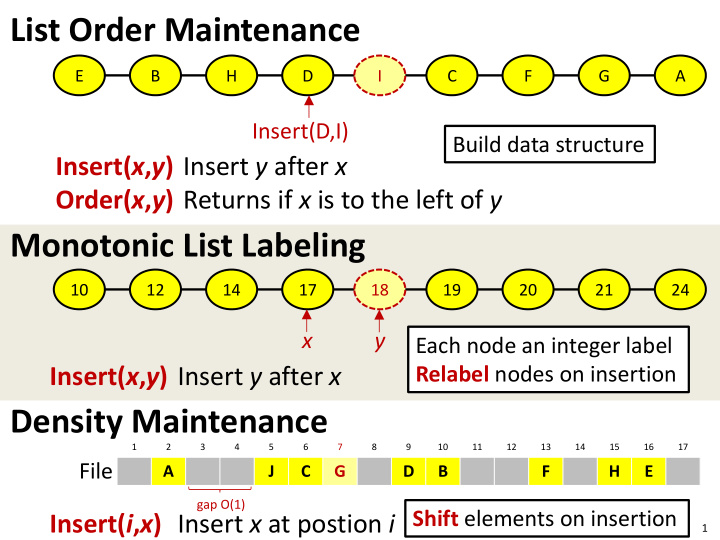 list order maintenance