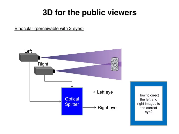 3d for the public viewers