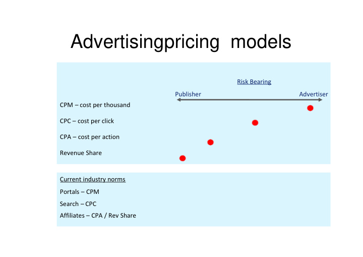 advertisingpricing models