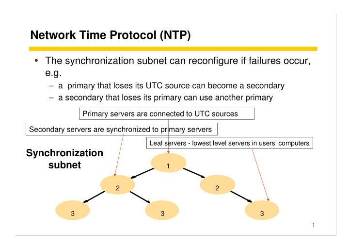 network time protocol ntp