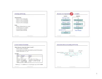 1  Specifying Tokens with SableCC  Recognizing Tokens with DFAs  Theory meets practice:  f  i
