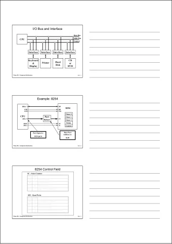 I/O Bus and Interface  Data Bus  Addr Bus  CPU  Control  Interface  Interface  Interface  Interface