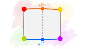 q@i  p@i  p  p  p  thanks to Jon Sterling for the artistic inspirations  p  p  p  x  z  q  p  x  y