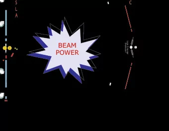 BEAM  Detector  Detector  POWER  x-ray laser    -  Focus  e  Final  D  a  m  E  p  l  e  i  n