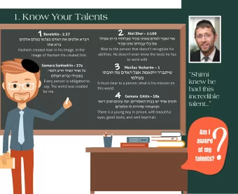 1. Know Your Talents 2 Alei Shur  1:169 1 Bereishis - 1:27