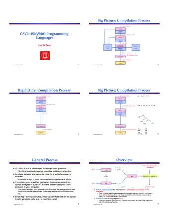 Big Picture: Compilation Process Source program  Scanner  Lexical  CSCI: 4500/6500 Programming