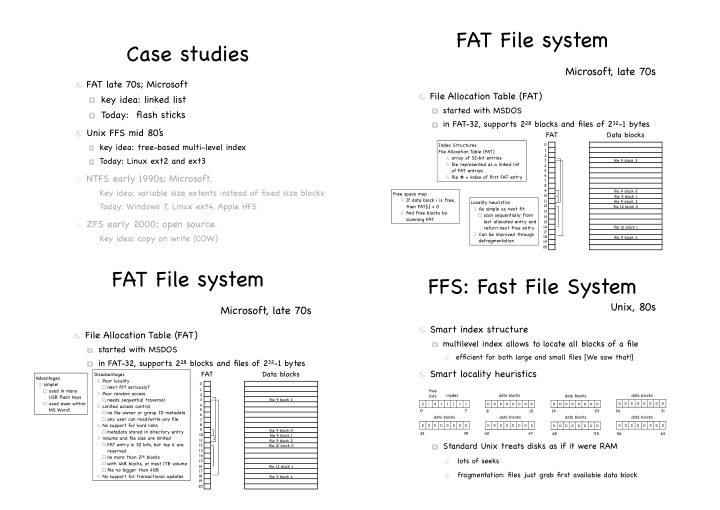 fat file system case studies