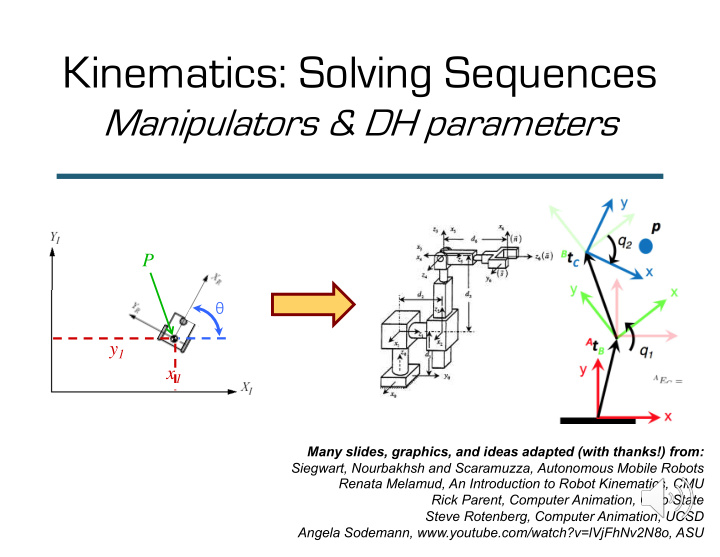kinematics solving sequences