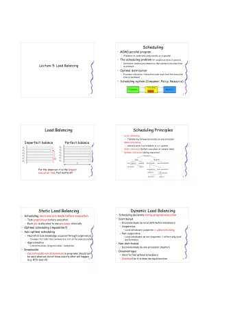 Scheduling   MIMD parallel program  A number of tasks executing serially or in parallel