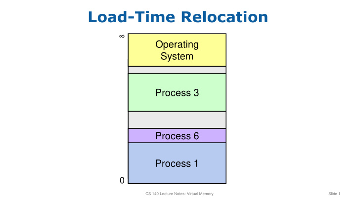 load time relocation