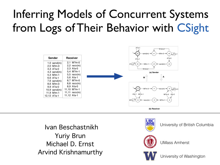 inferring models of concurrent systems from logs of their