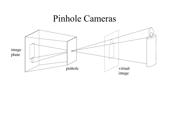 pinhole cameras f 1 y p p z v x c u retinal plane