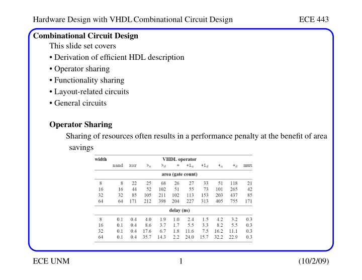 hardware design with vhdl combinational circuit design