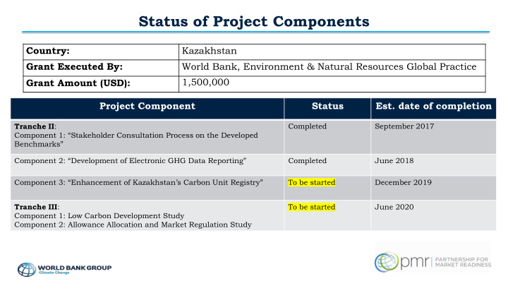 status of project components